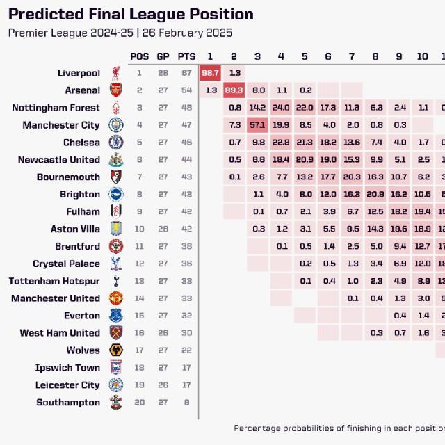 龙珠直播官网-【英超】索博&amp;麦卡破门，利物浦轻取纽卡13分领跑